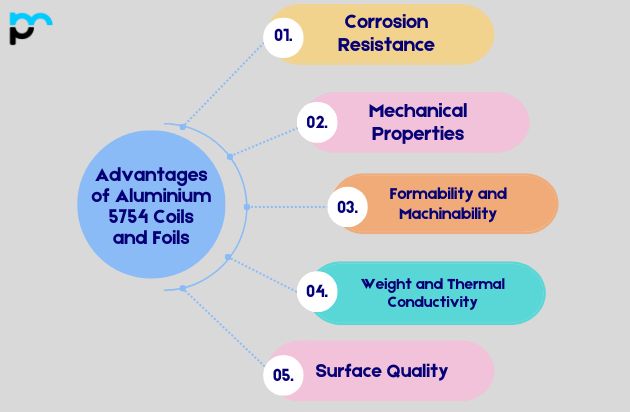 Advantages of Aluminium 5754 Coils and Foils