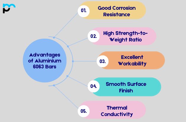 Advantages of Aluminium 6063 Bars
