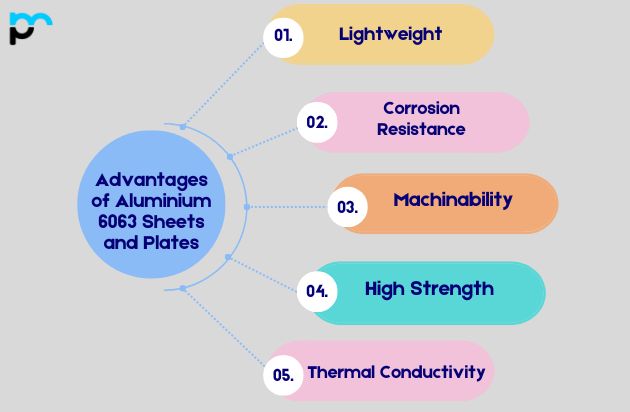 Advantages of Aluminium 6063 Sheets and Plates