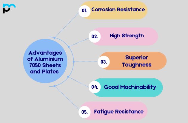 Advantages of Aluminium 7050 Sheets and Plates