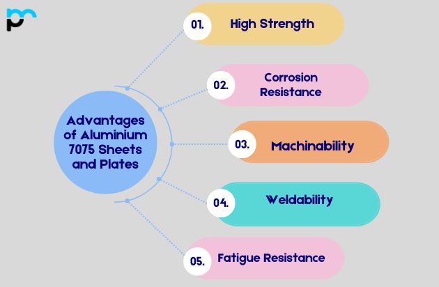 Advantages of Aluminium 7075 Sheets and Plates​