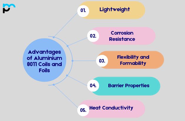 Advantages of Aluminium 8011 Coils and Foils