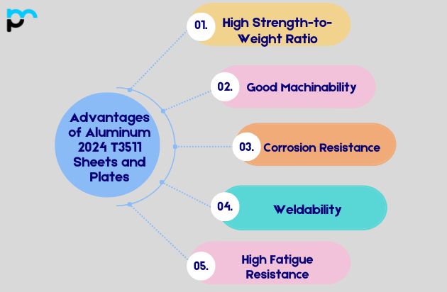 Advantages of Aluminum 2024 T3511 Sheets and Plates