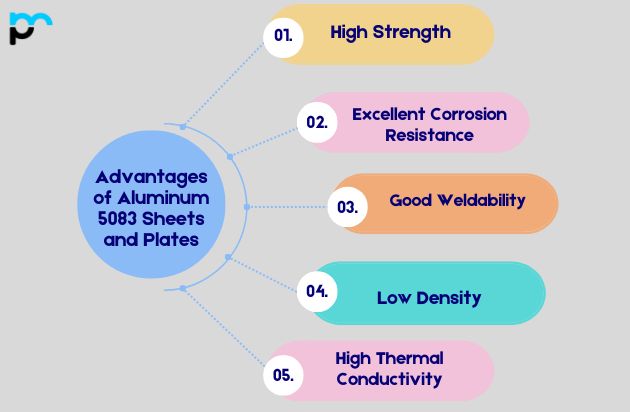 Advantages of Aluminum 5083 Sheets and Plates