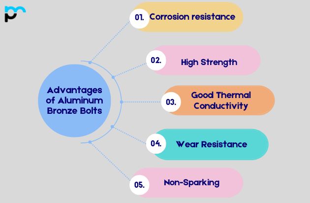 Advantages of Aluminum Bronze Bolts