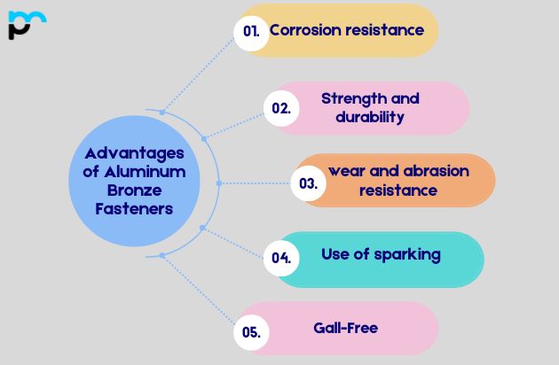 Advantages of Aluminum Bronze Fasteners