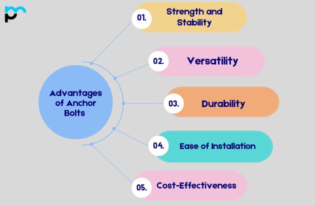 Advantages of Anchor Bolts