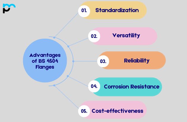 Advantages of BS 4504 Flanges