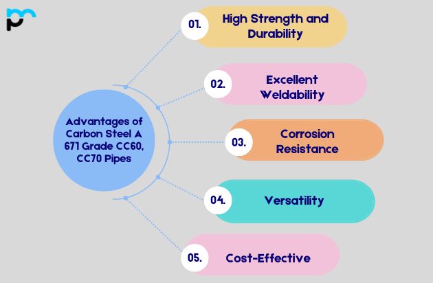 Advantages of Carbon Steel A 671 Grade CC60, CC70 Pipes