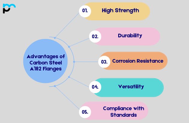 Advantages of Carbon Steel A182 Flanges