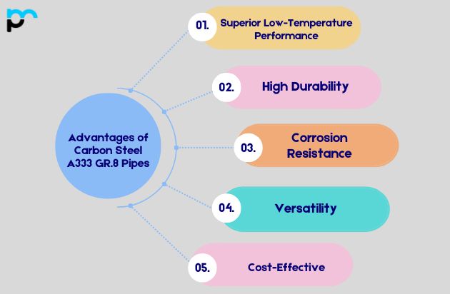 Advantages of Carbon Steel A333 GR.8 Pipes