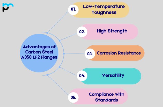Advantages of Carbon Steel A350 LF2