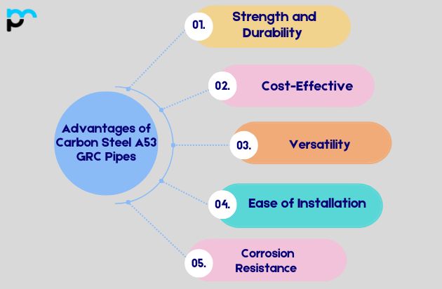 Advantages of Carbon Steel A53 Gr C Pipes​