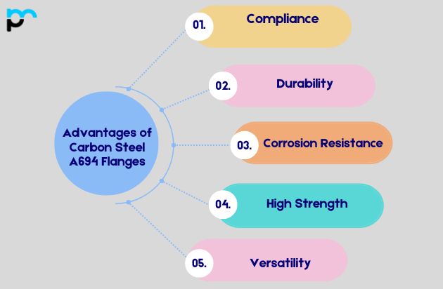 Advantages of Carbon Steel A694 Flanges