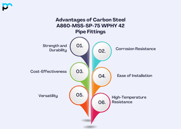 Advantages of Carbon Steel A860-MSS-SP-75 WPHY 42 Pipe Fittings