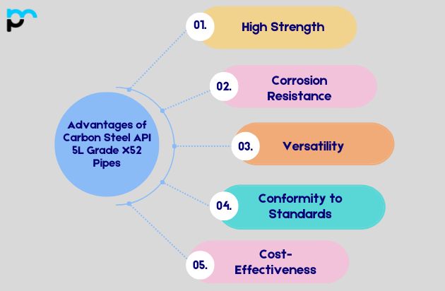 Advantages of Carbon Steel API 5L Grade X52 Pipes