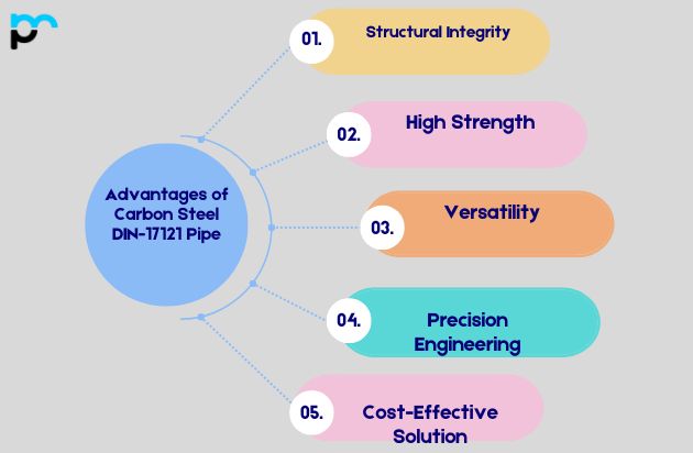 Advantages of Carbon Steel DIN-17121 Pipes