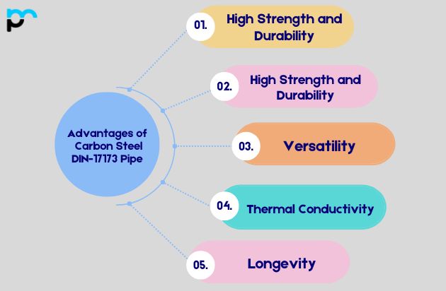 Advantages of Carbon Steel DIN-17173 Pipe
