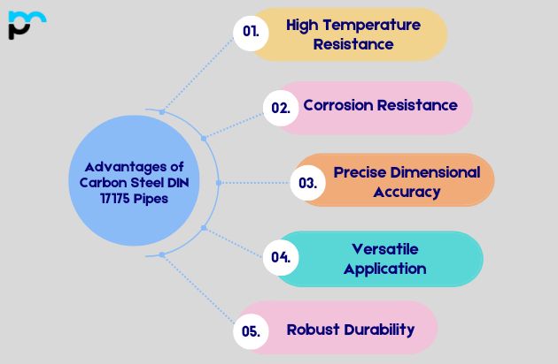 Advantages of Carbon Steel DIN 17175 Pipes