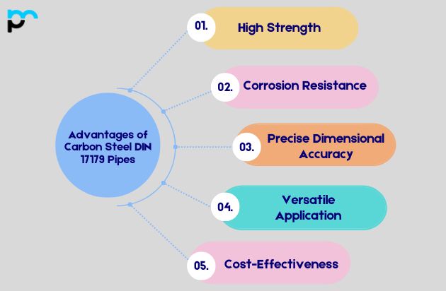 Advantages of Carbon Steel DIN 17179 Pipes