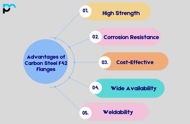 Advantages of Carbon Steel F42 Flanges