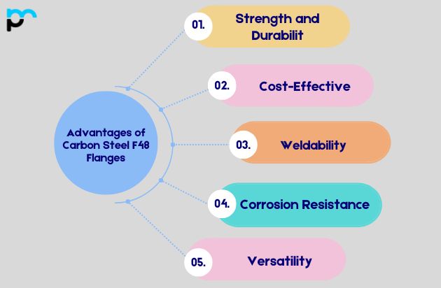 Advantages of Carbon Steel F48 Flanges