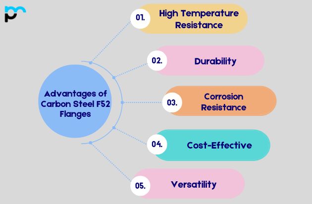 Advantages of Carbon Steel F52 Flanges