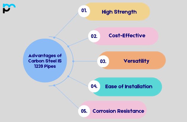 Advantages of Carbon Steel IS 1239 Pipes
