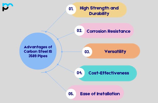 Advantages of Carbon Steel IS 4923 Pipes