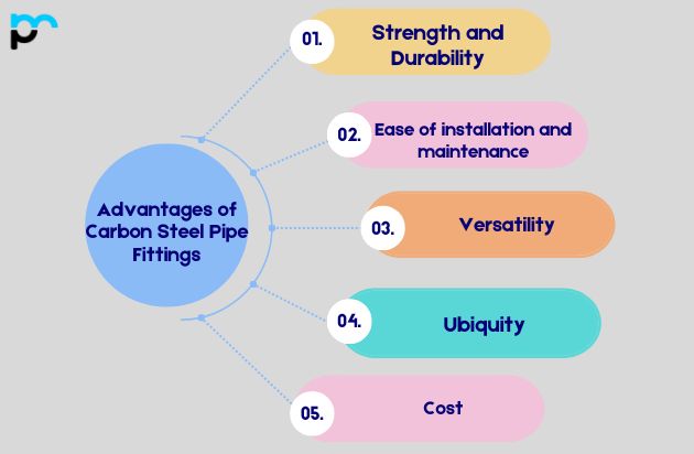 Advantages of Carbon Steel Pipe Fittings