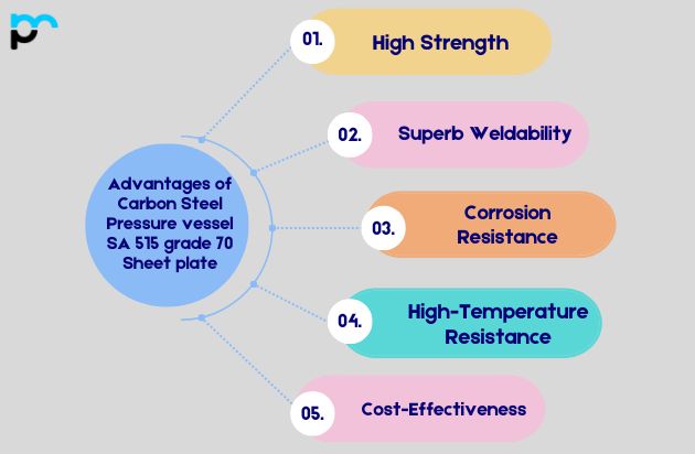 Advantages of Carbon Steel Pressure vessel SA 515 grade 70 Sheet plate