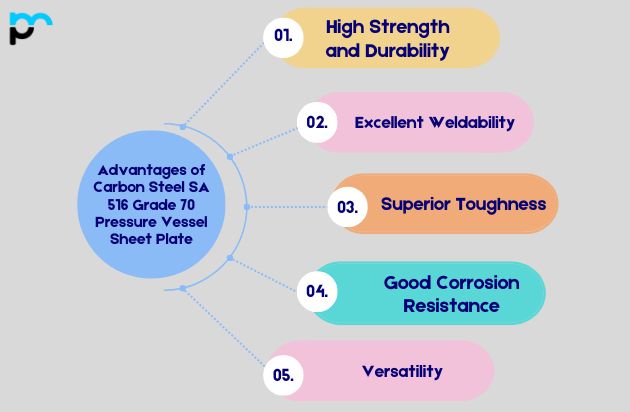 Advantages of Carbon Steel SA 516 grade 70 Pressure vessel sheet and plate