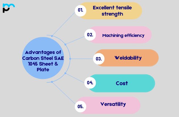 Advantages of Carbon Steel SAE 1045 Sheet Plate