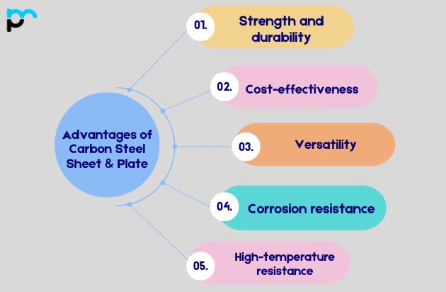 Advantages of Carbon Steel Sheet and Plate
