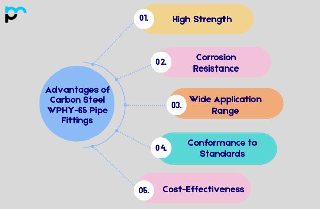 Advantages of Carbon Steel WPHY-65 Pipe Fittings