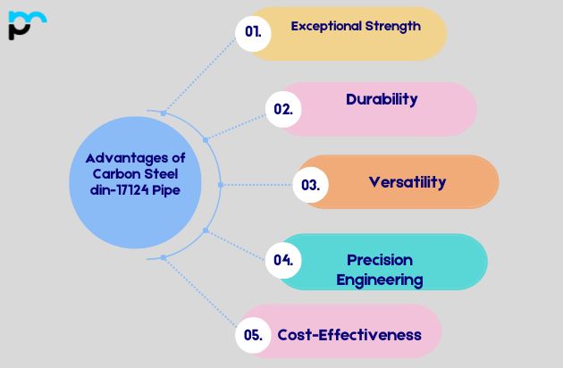 Advantages of Carbon Steel din-17124 Pipes