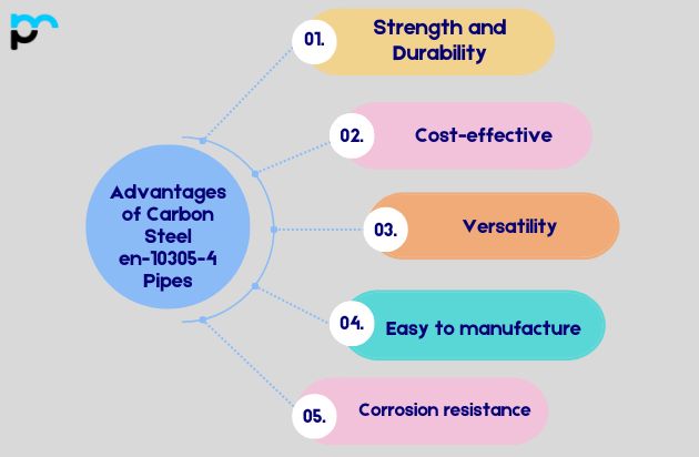 Advantages of Carbon Steel en-10305-4 Pipes