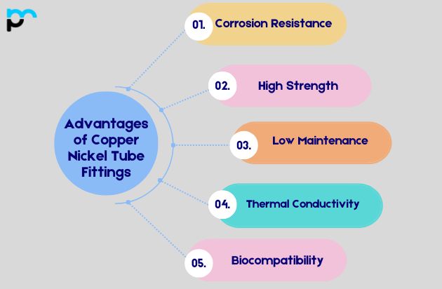 Advantages of Copper Nickel Tube Fittings