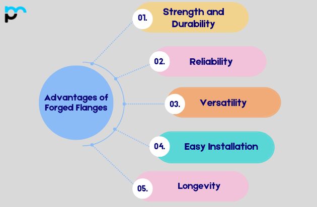 Advantages of Forged Flanges