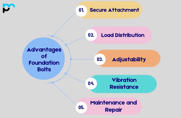 Advantages of Foundation Bolts