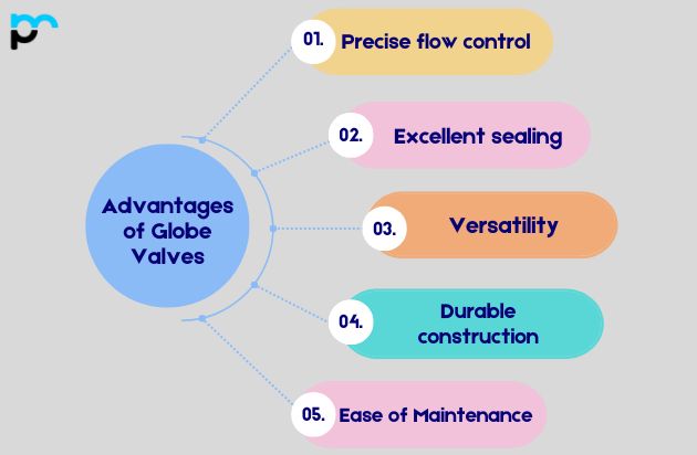 Advantages of Globe Valves