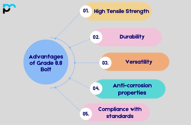 Advantages of Grade 8.8 Bolt
