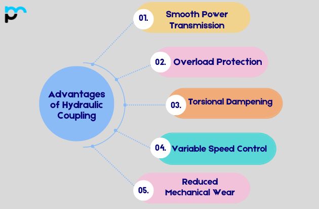 Advantages of Hydraulic Coupling​