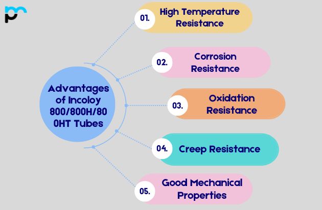 Advantages of Incoloy 800/800H/800HT Tubes