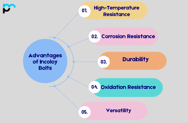 Advantages of Incoloy Bolts