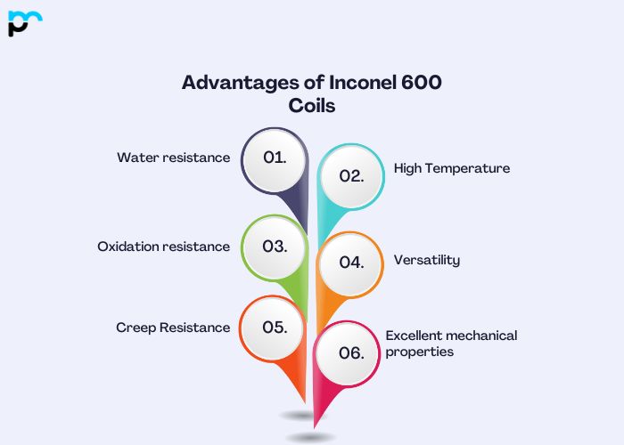 Advantages of Inconel 600 Coils