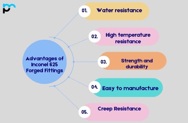 Advantages of Inconel 625 Forged Fittings