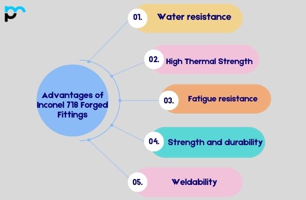 Advantages of Inconel 718 Forged Fittings