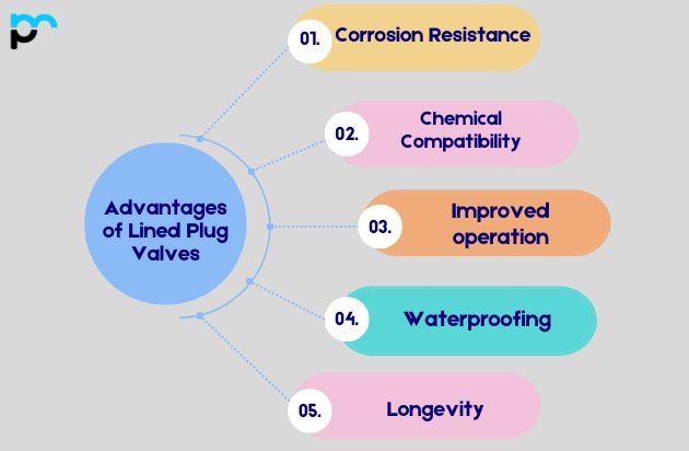 Advantages of Lined Plug Valves__