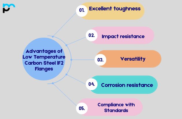 Advantages of Low-Temperature Carbon Steel LF2 Flanges